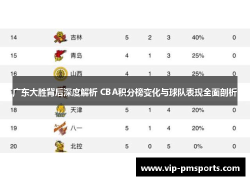 广东大胜背后深度解析 CBA积分榜变化与球队表现全面剖析